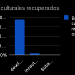Lo hice yo, no juzgar