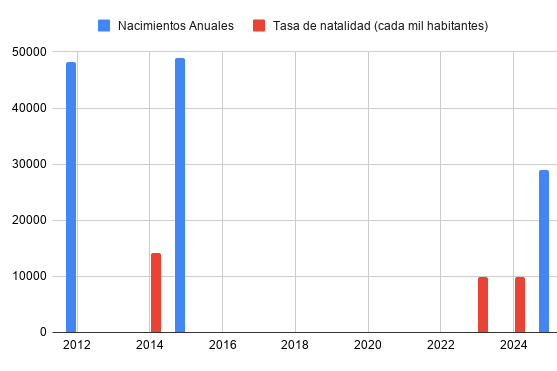 Gráfico, Excel. 